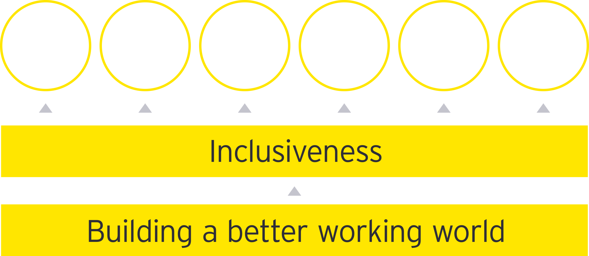 Gender、LGBT+、Multi Culture、Work Life Management、Diversified Abilities(PwD)、Generation