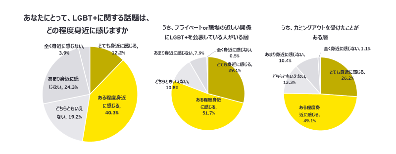 lgbt-survey-210928の資料3